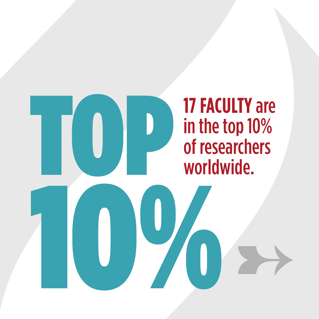 CGU Faculty Among Most Cited Researchers Globally